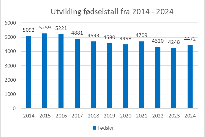 Diagram, søylediagram