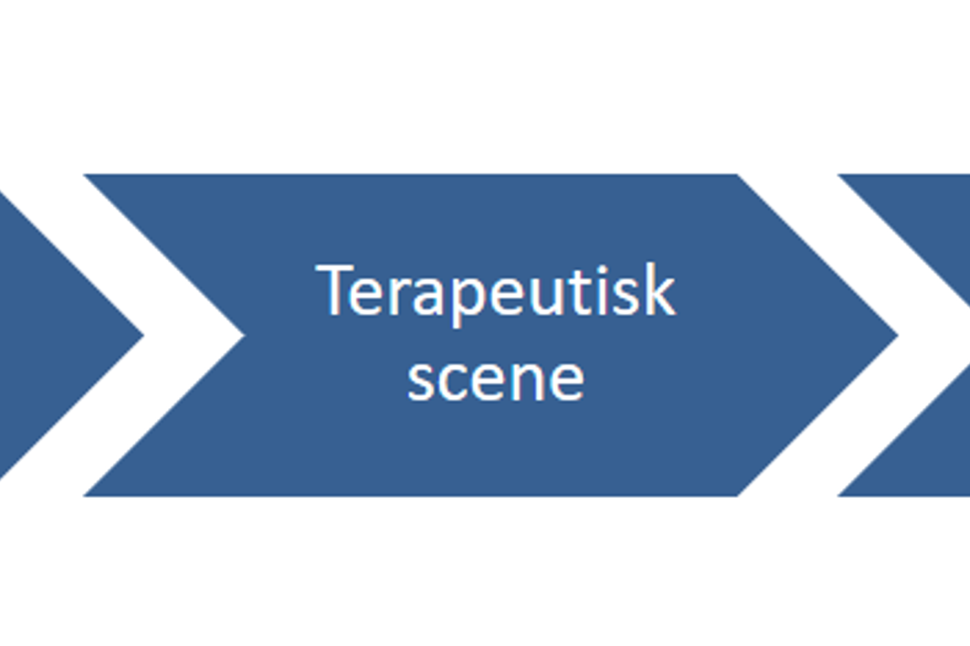 Modell hypnosesesjon: Hypnotisk induksjon, fordypning, terapeutisk scene, terapeutisk intervensjonsmodul, avslutning. Grafikk.