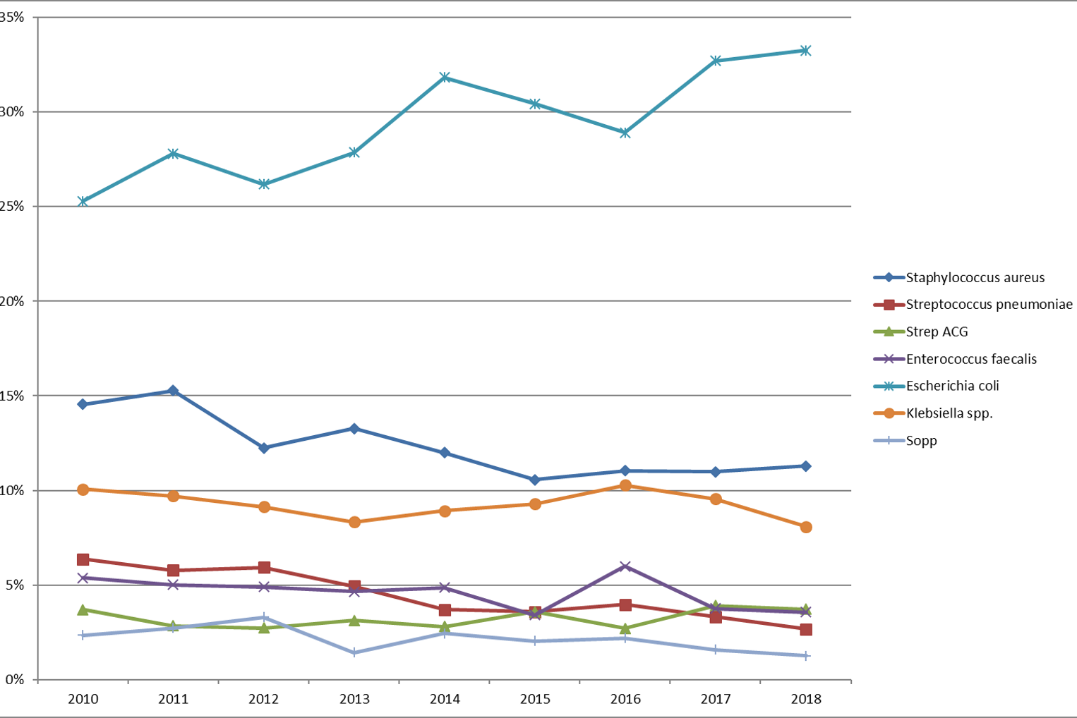 Agensfordeling_historikk 2017.png