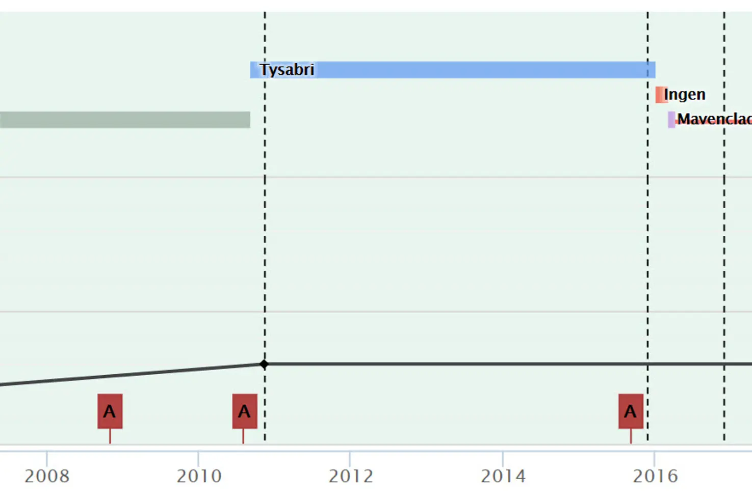 Illustrasjon - oversikt pasient