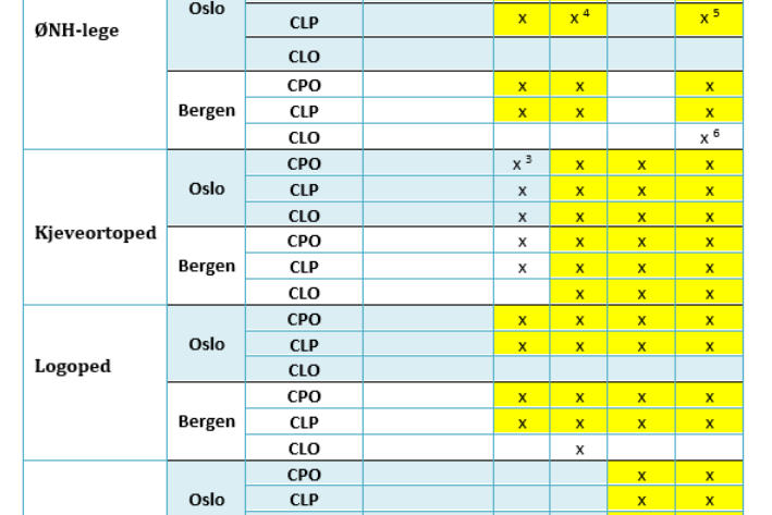 tabell alder ved registrering.PNG