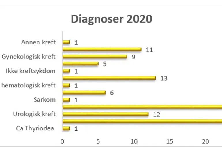 diagnoser_illustarsjon