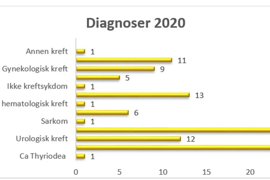 diagnoser_illustarsjon